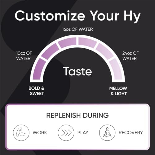 image:imageSports Research Hydrate Electrolytes Flavor Fusion Pack 90 Servings Each